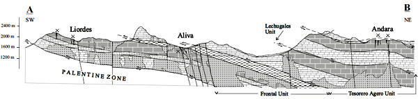 Cross section Aliva mine